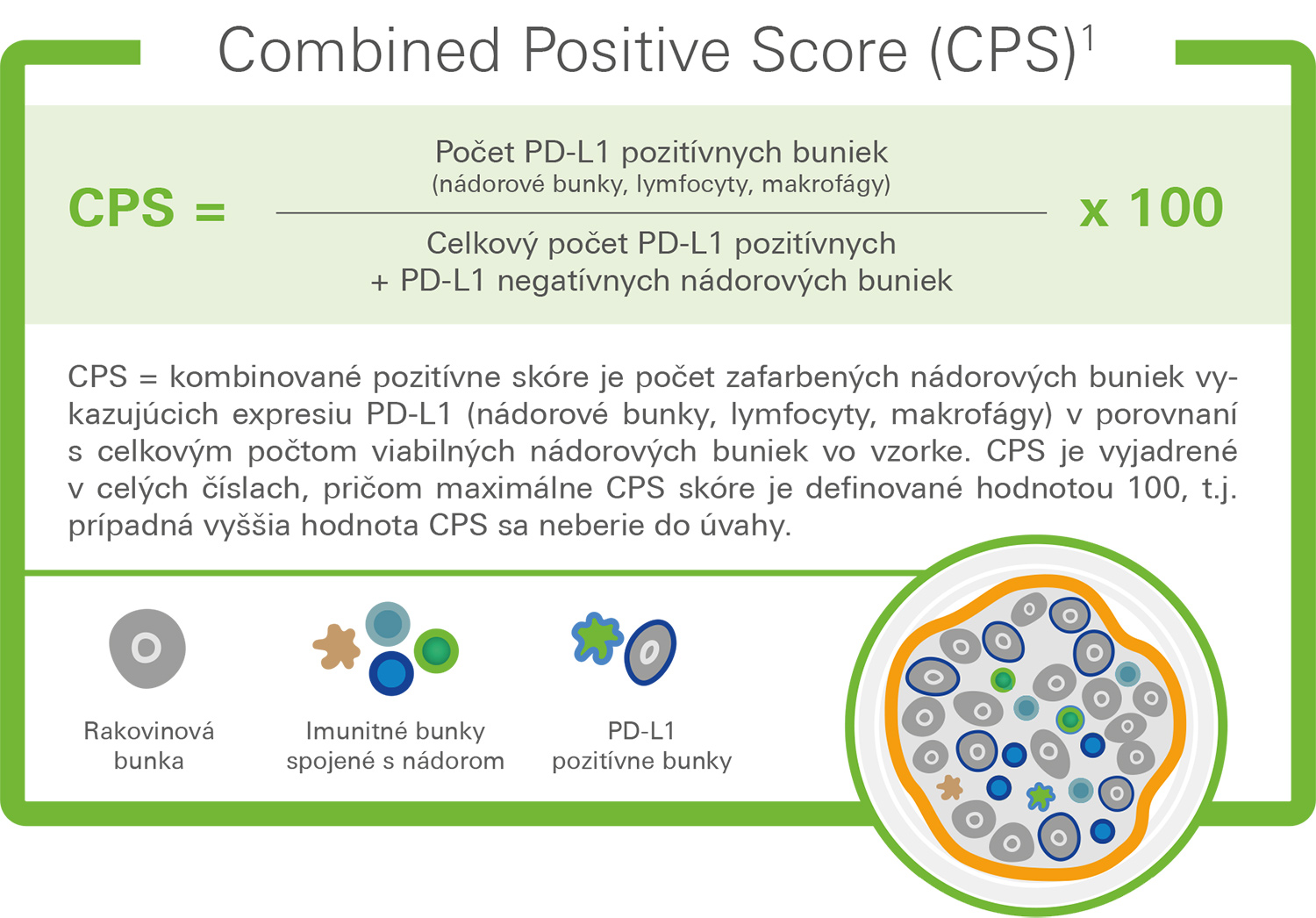 Combined Positive Score