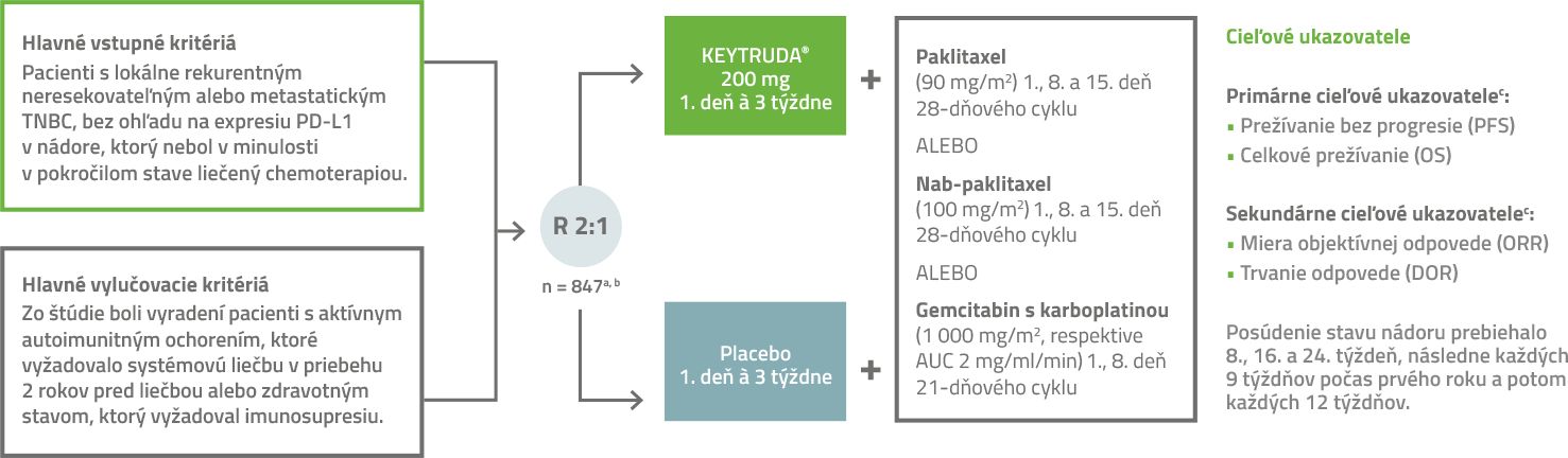 Diagram lieku Keytruda
