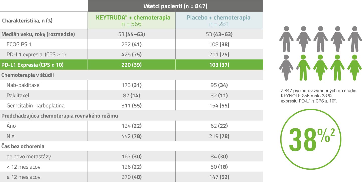 KN-355 Tabuľka pacientov