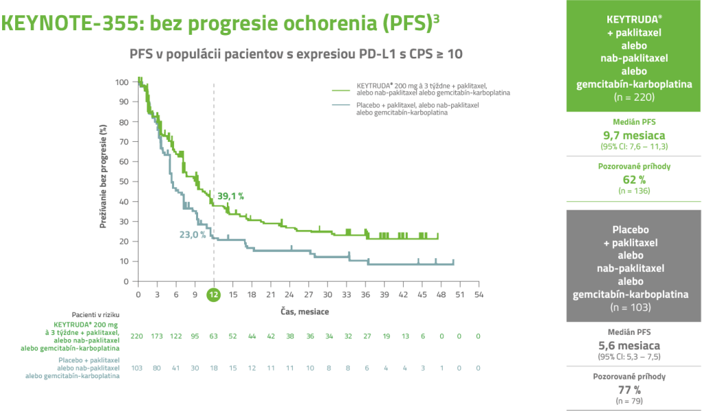 Graf - 355 bez progresie ochorenia