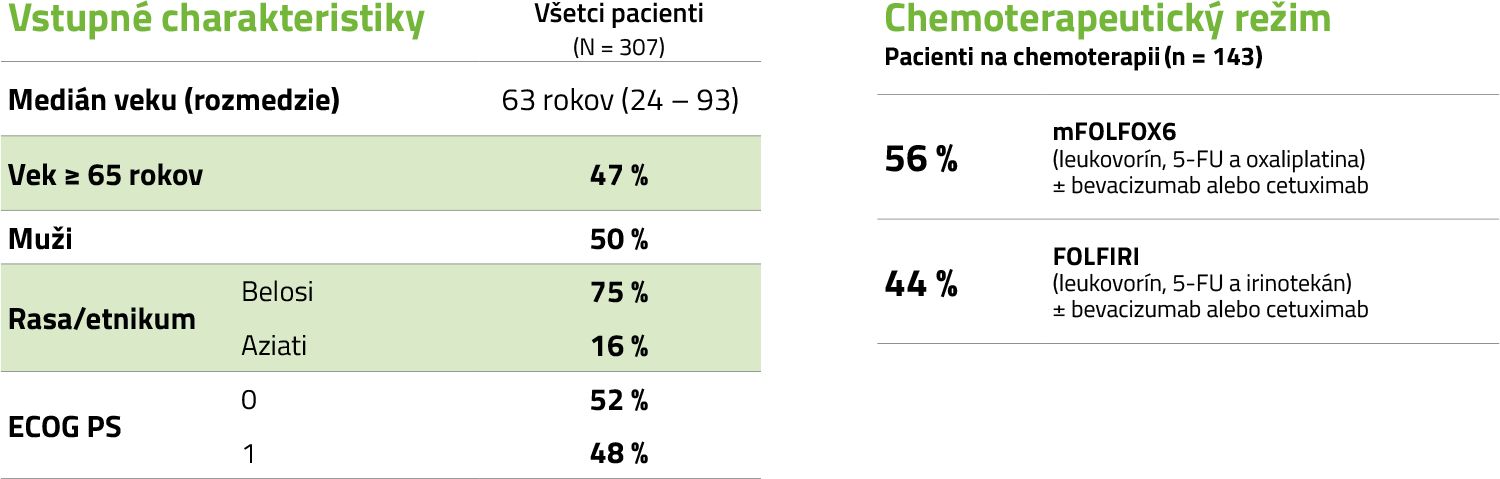 Vstupné charakteristiky
