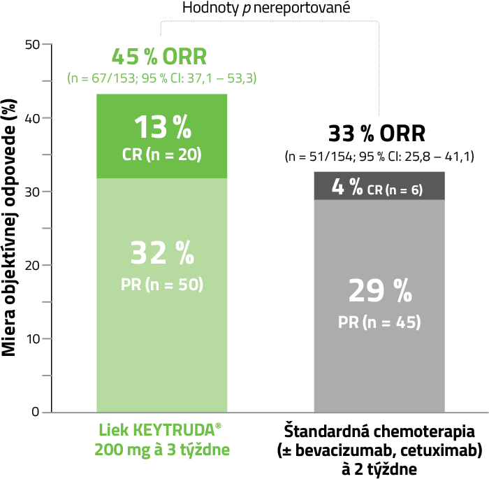 sekundárne cieľové ukazovatele