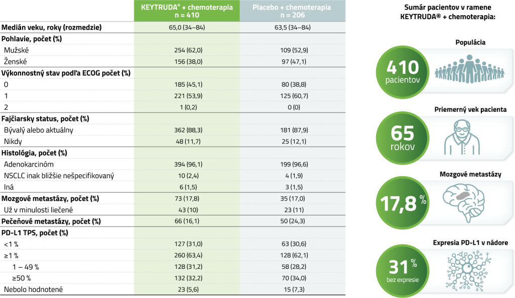 Východiskové charakteristiky