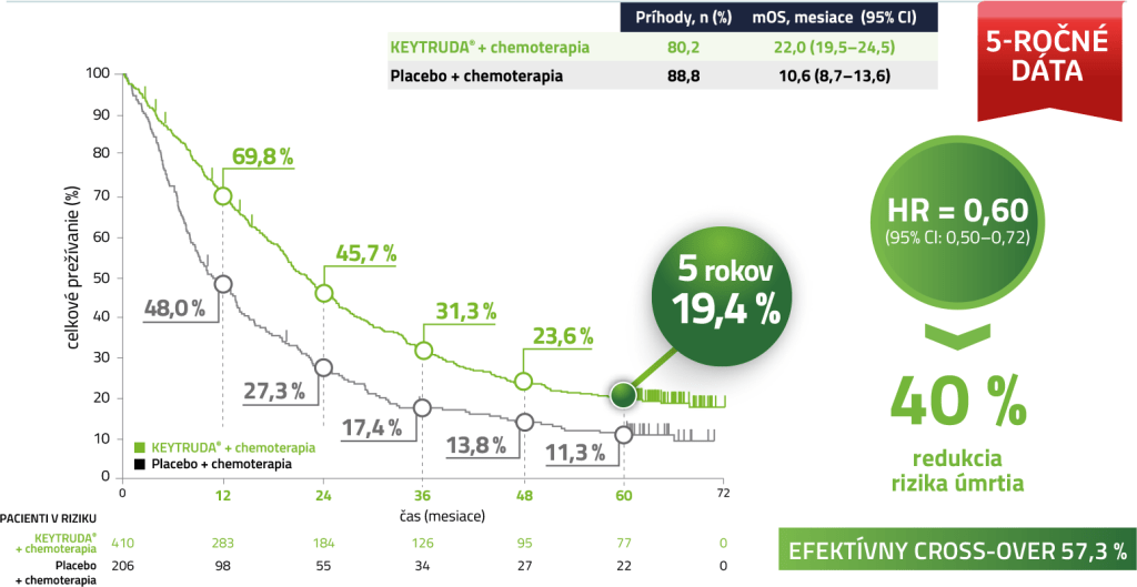Celkové prežívanie