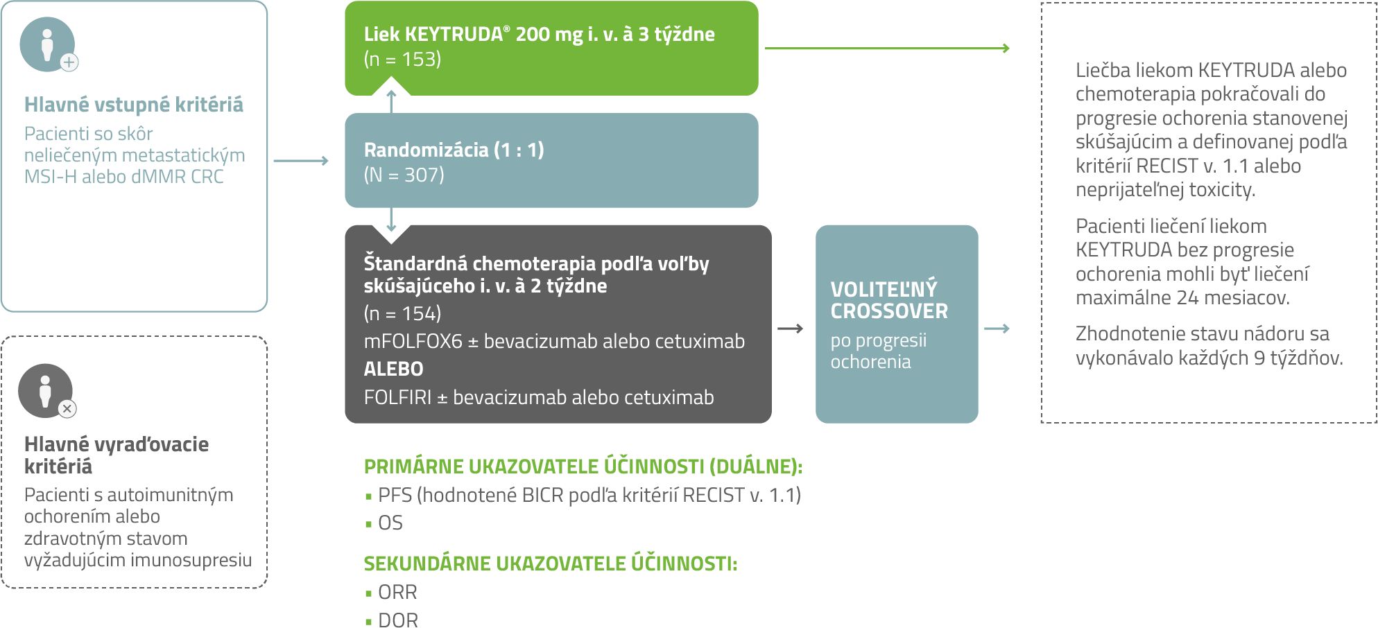 Klinická štúdia