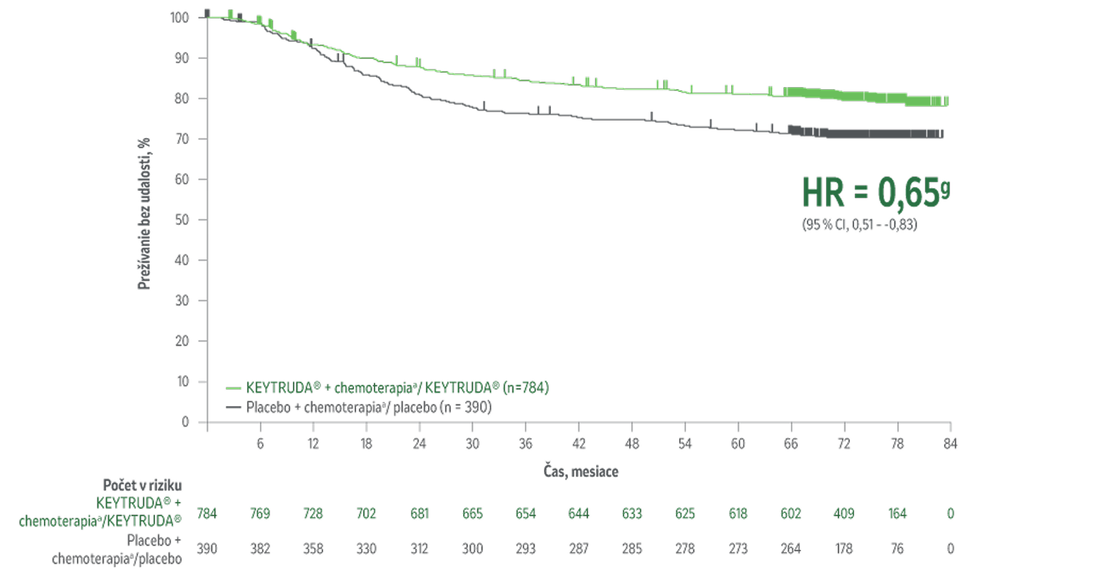 Keytruda-Graphs_Estimate-of-EFS
