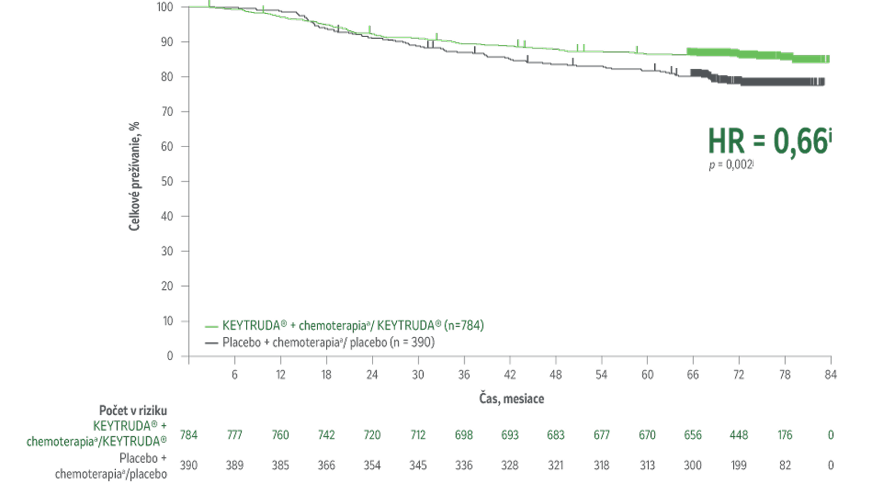 Keytruda-Graphs_Overall-Survival