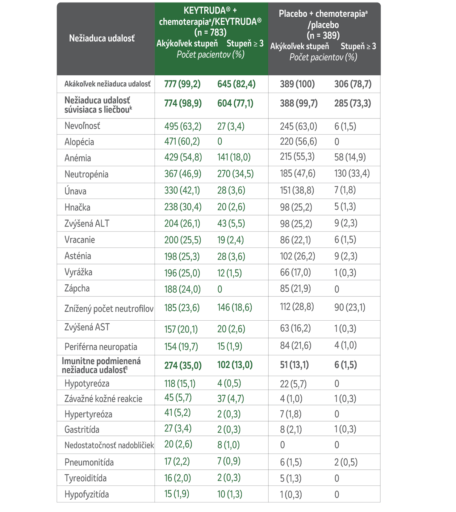Keytruda-Table_Adverse-Events