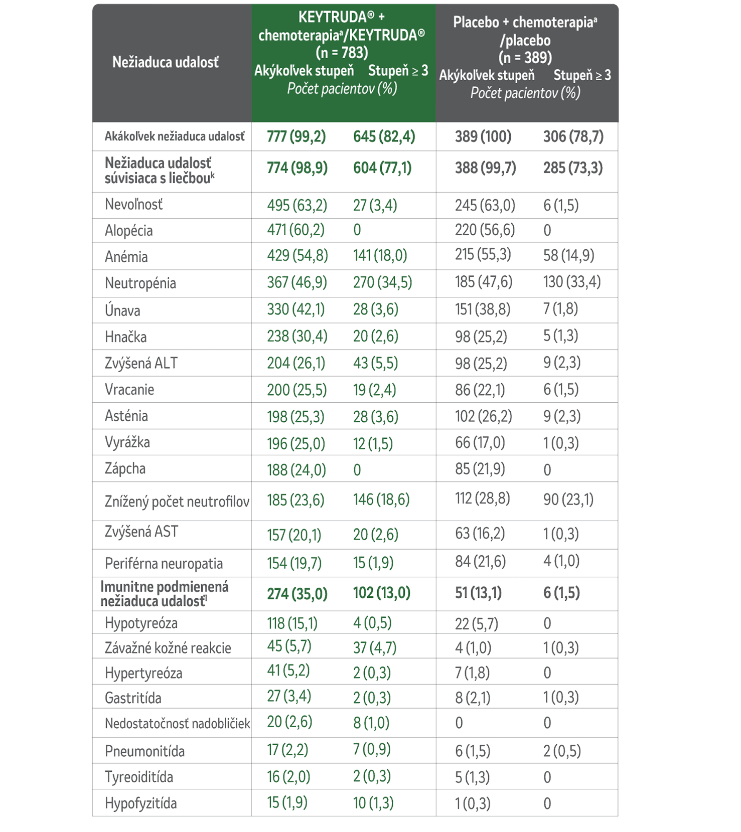 Keytruda-Table_Adverse-Events