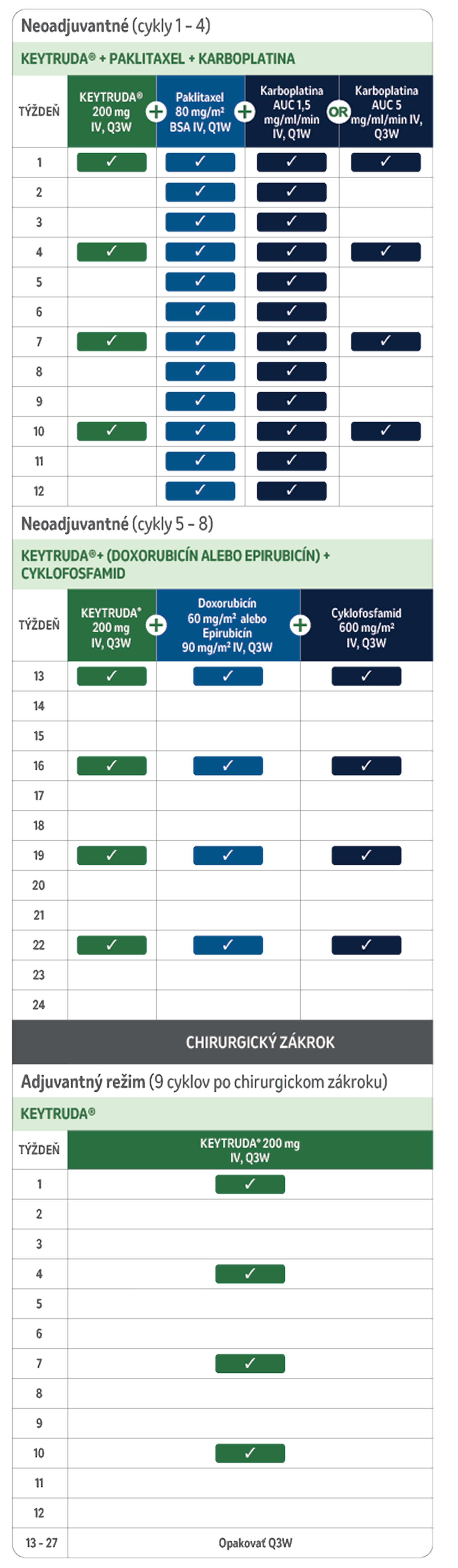Keytruda-Table_Dosing-and-admin