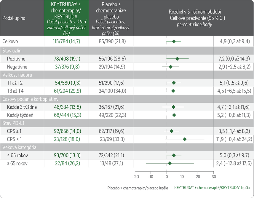 Keytruda-Table_Keytruda-3