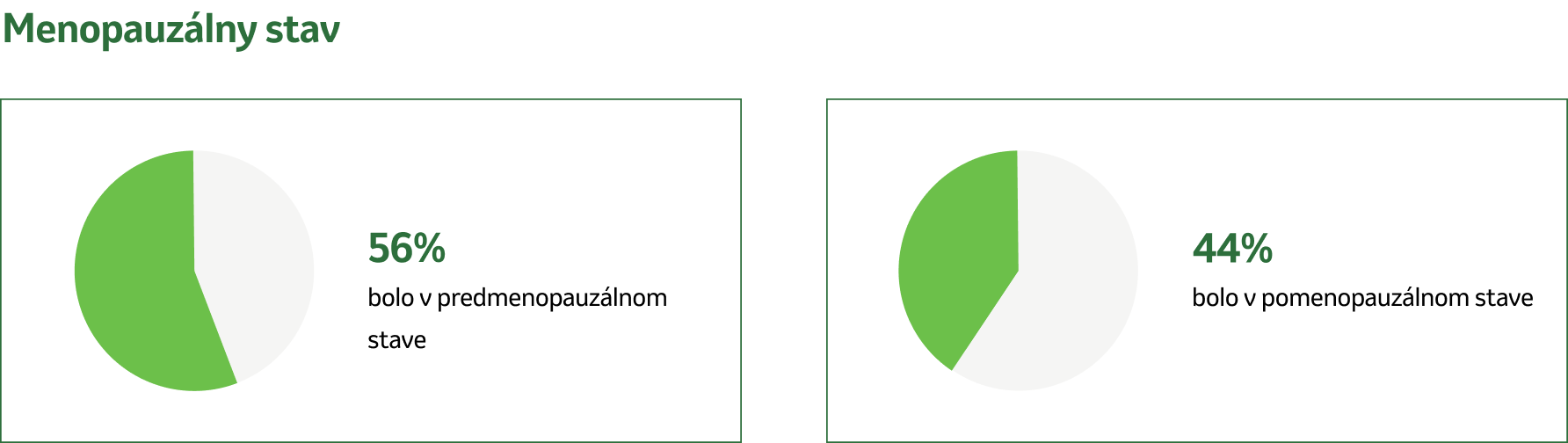 Menopauzálny stav