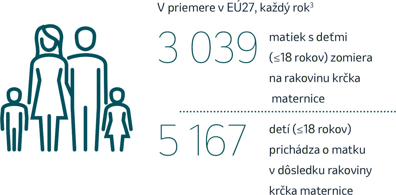 Záťaž rakoviny krčka maternice pre rodiny