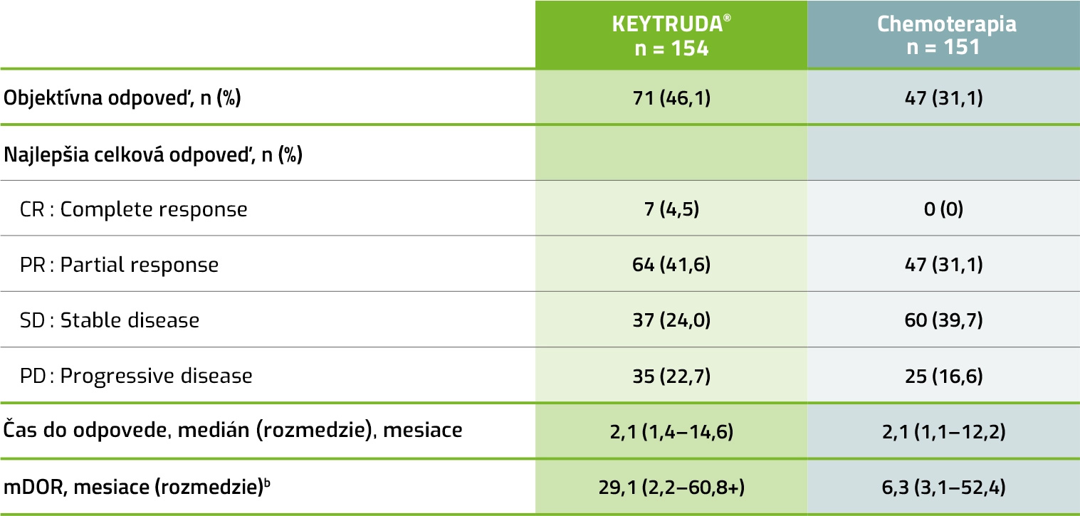 Objektívna odpoveď