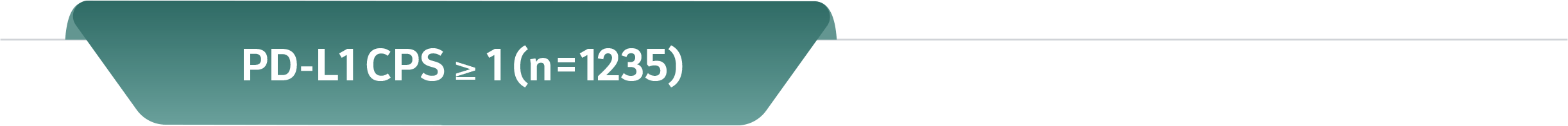PD-L1 CPS ≥ 1 (n=1235)