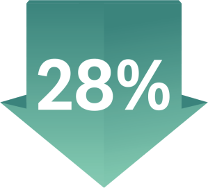 28%