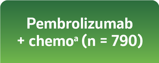 Pembrolizumab + chemo (n = 790)
